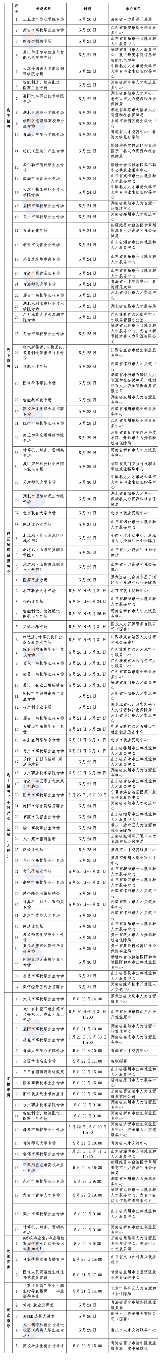 职引未来—2024年大中城市联合招聘高校毕业生春季专场推出第五批105场特色服务活动(图1)