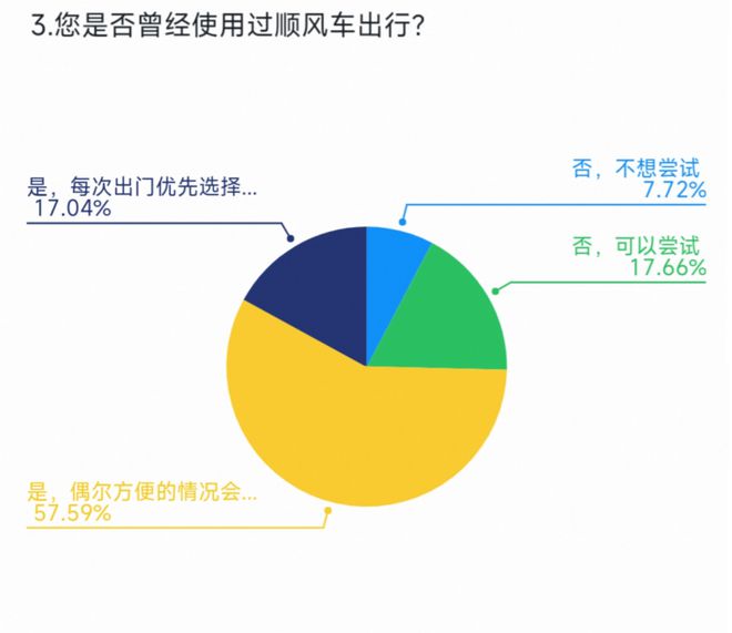 嘀嗒出行与钉钉达成合作共拓职场顺风车增长新机遇(图2)