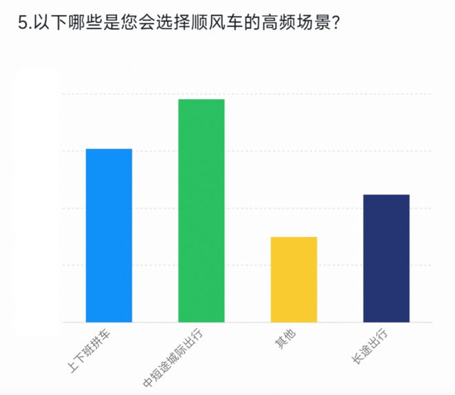 嘀嗒出行与钉钉达成合作共拓职场顺风车增长新机遇(图3)