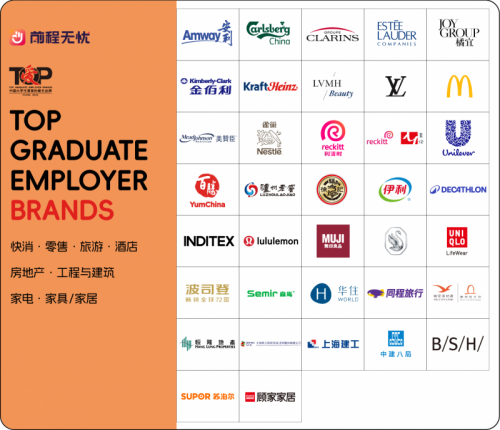前程无忧发布2024中国大学生喜爱雇主品牌榜单23大行业148家领先企业当选(图2)
