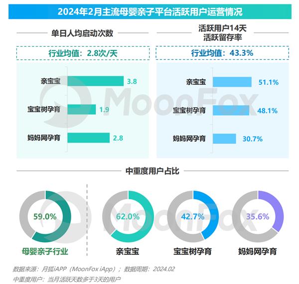 2024年移动互联网亲子行业研究报告(图5)