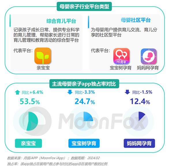 2024年移动互联网亲子行业研究报告(图4)
