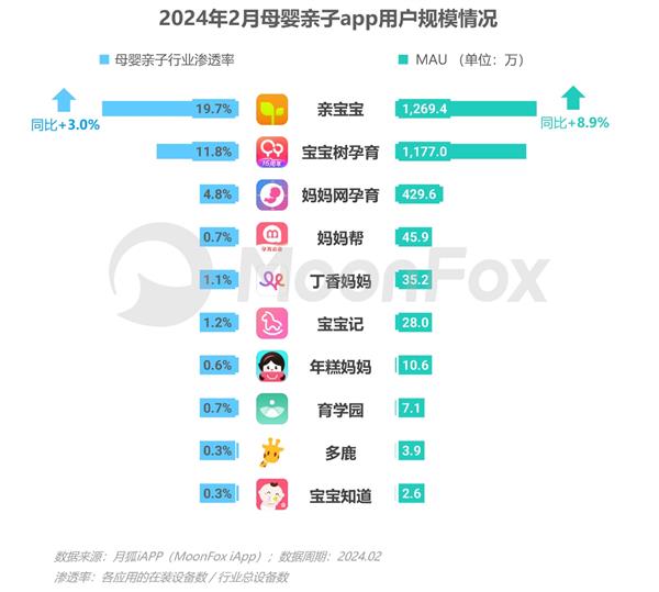 2024年移动互联网亲子行业研究报告(图3)