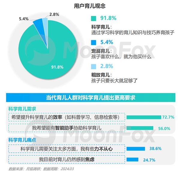 2024年移动互联网亲子行业研究报告(图6)