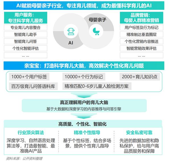 2024年移动互联网亲子行业研究报告(图7)