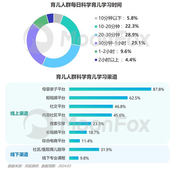 2024年移动互联网亲子行业研究报告(图9)