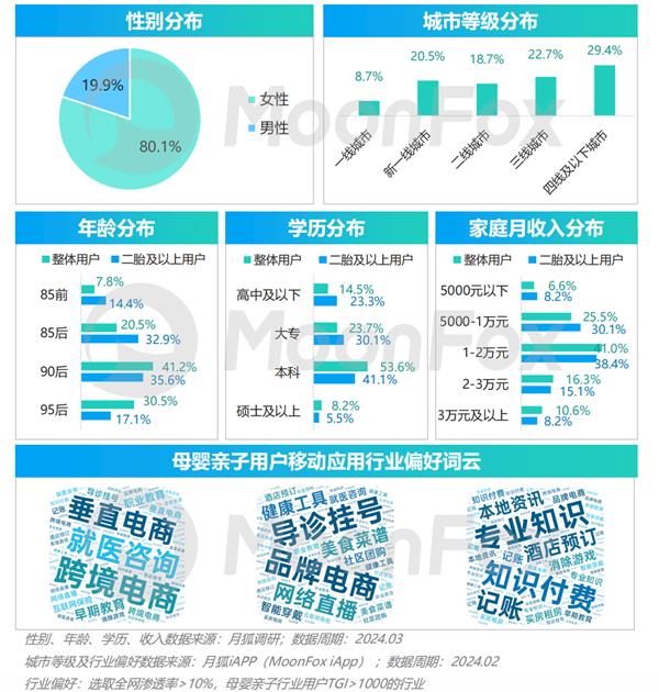 2024年移动互联网亲子行业研究报告(图8)