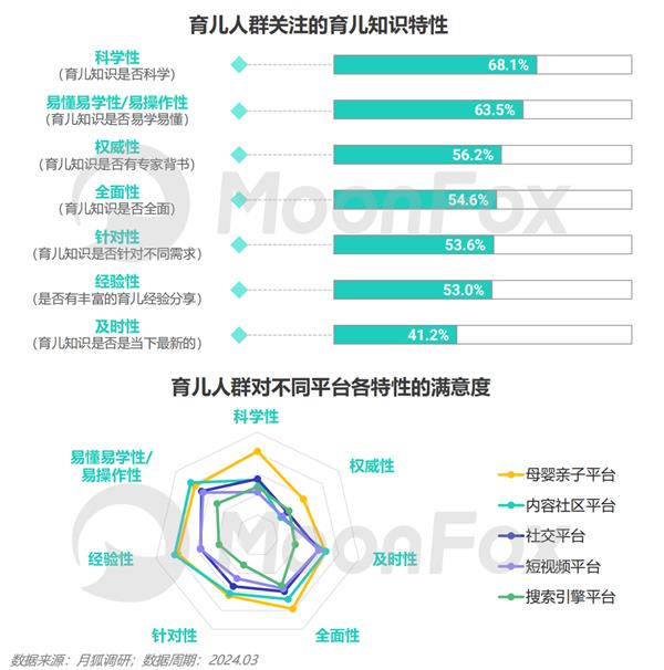 2024年移动互联网亲子行业研究报告(图11)