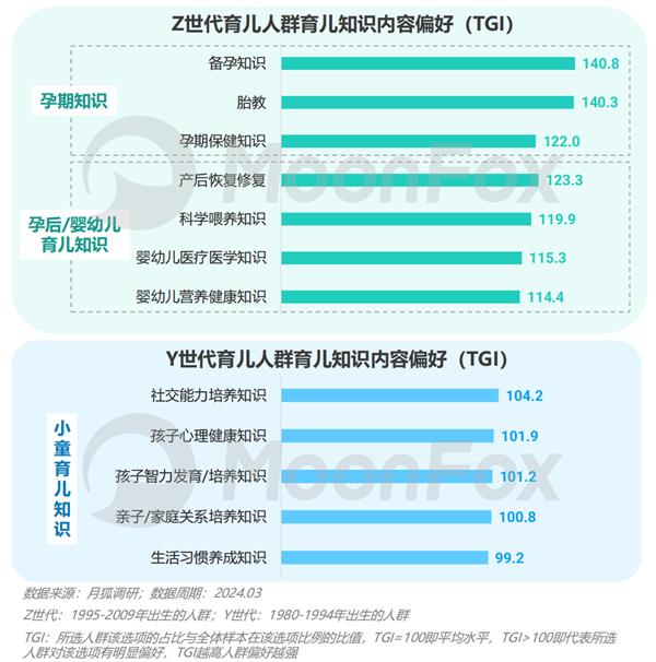 2024年移动互联网亲子行业研究报告(图10)