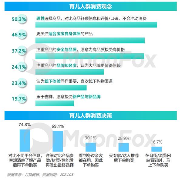 2024年移动互联网亲子行业研究报告(图15)