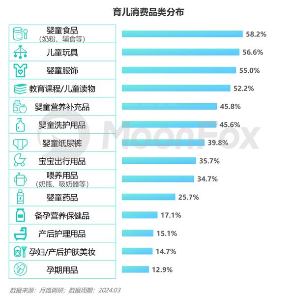 2024年移动互联网亲子行业研究报告(图16)