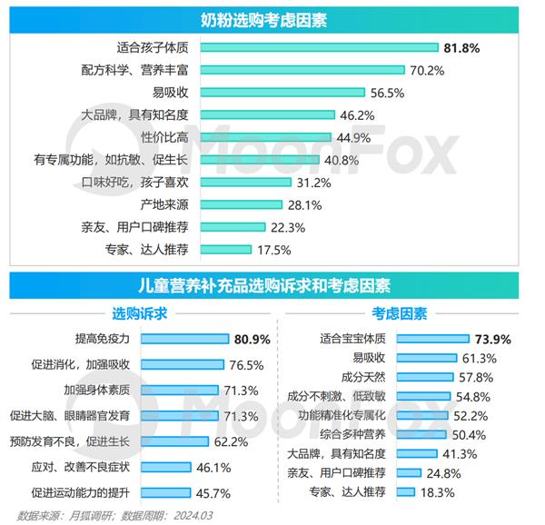 2024年移动互联网亲子行业研究报告(图17)