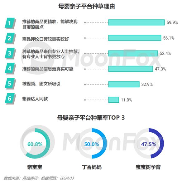 2024年移动互联网亲子行业研究报告(图23)