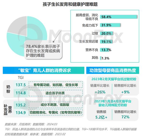 2024年移动互联网亲子行业研究报告(图20)