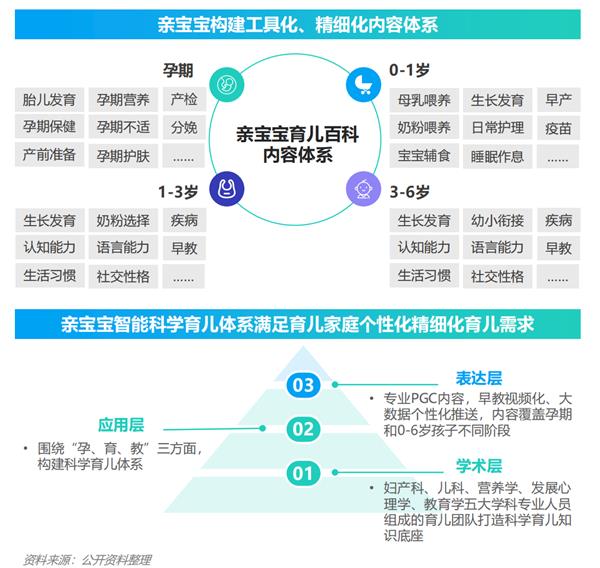 2024年移动互联网亲子行业研究报告(图26)