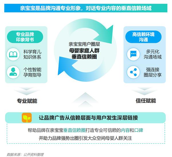 2024年移动互联网亲子行业研究报告(图27)