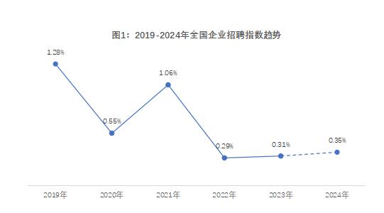 《2024年博尔捷-企业招聘指数报告》正式发布：洞察招聘新趋势把握职场未来(图2)