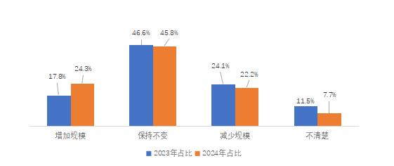《2024年博尔捷-企业招聘指数报告》正式发布：洞察招聘新趋势把握职场未来(图3)