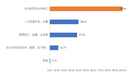 《2024年博尔捷-企业招聘指数报告》正式发布：洞察招聘新趋势把握职场未来(图6)