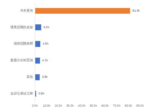《2024年博尔捷-企业招聘指数报告》正式发布：洞察招聘新趋势把握职场未来(图7)