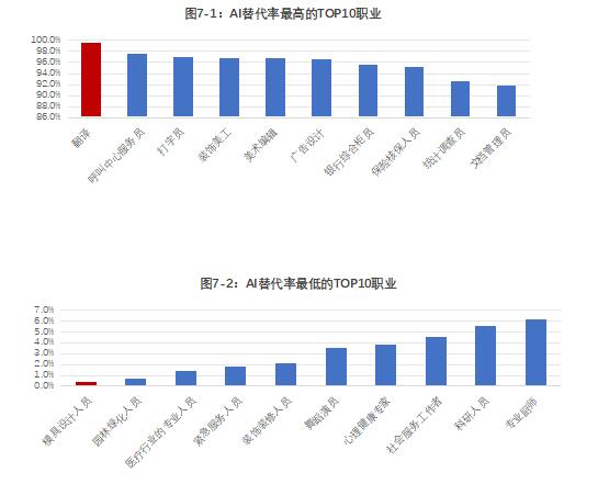 《2024年博尔捷-企业招聘指数报告》正式发布：洞察招聘新趋势把握职场未来(图8)