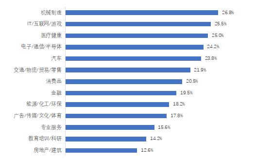《2024年博尔捷-企业招聘指数报告》正式发布：洞察招聘新趋势把握职场未来(图9)