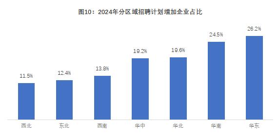 《2024年博尔捷-企业招聘指数报告》正式发布：洞察招聘新趋势把握职场未来(图11)