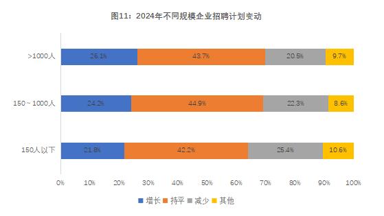 《2024年博尔捷-企业招聘指数报告》正式发布：洞察招聘新趋势把握职场未来(图12)