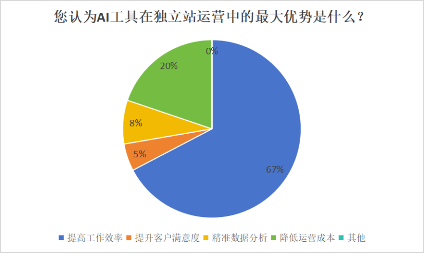 AI赋能下的职场革新：如何利用人工智能提升工作效率与职业竞争力(图2)