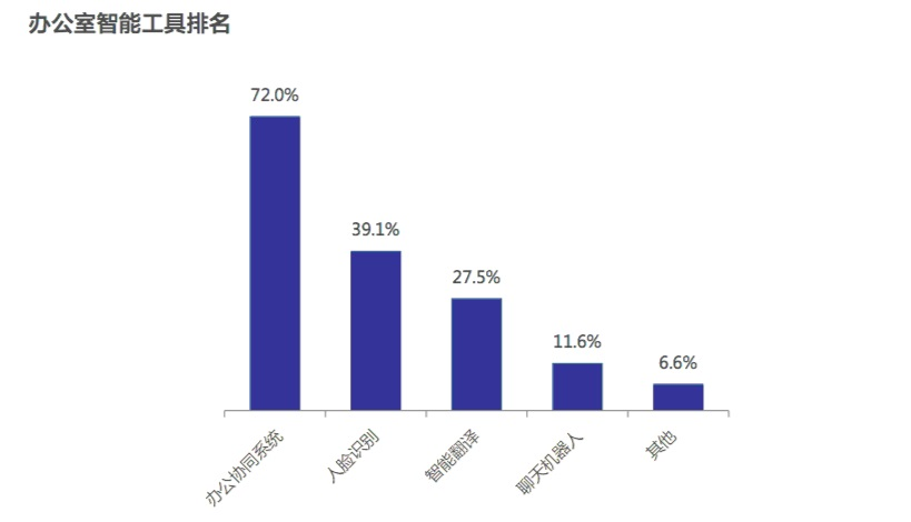 AI赋能下的职场革新：如何利用人工智能提升工作效率与职业竞争力(图8)