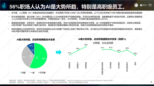 《2024人工智能与职场研究报告》发布：AI已多领域渗透就业模式将被重塑(图3)