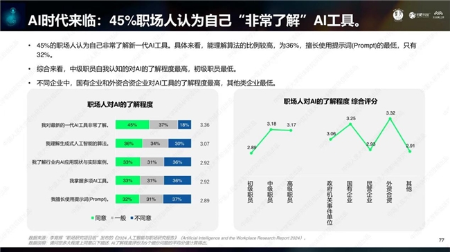 《2024人工智能与职场研究报告》发布：AI已多领域渗透就业模式将被重塑(图5)