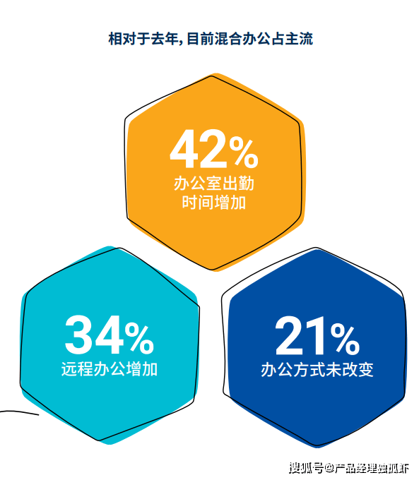【研报解读】2024职场新趋势：看看东大资本家和社畜的期望差距(图4)