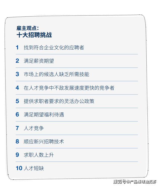 【研报解读】2024职场新趋势：看看东大资本家和社畜的期望差距(图3)