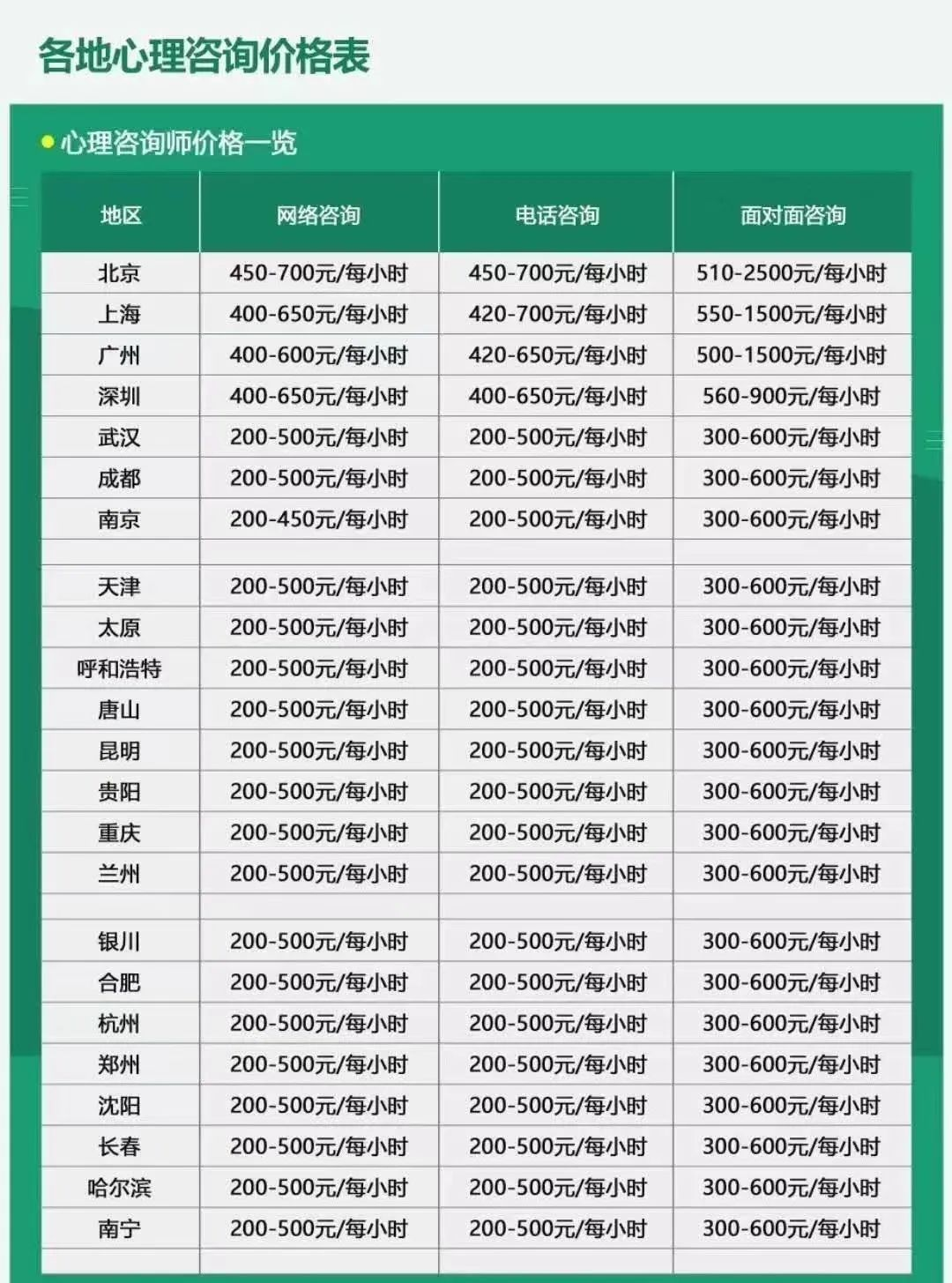 心理咨询师职业入门：如何跨过35岁职场困境？(图1)