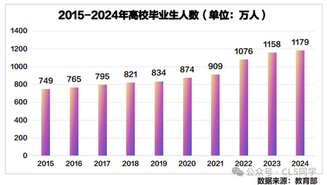【深度】2024就业五大最新趋势！当代年轻人就业态度的180度转变