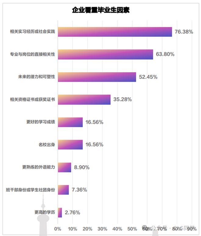 【深度】2024就业五大最新趋势！当代年轻人就业态度的180度转变(图5)