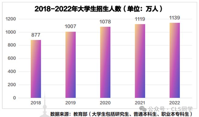 【深度】2024就业五大最新趋势！当代年轻人就业态度的180度转变(图2)