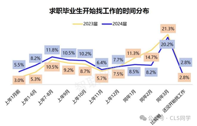 【深度】2024就业五大最新趋势！当代年轻人就业态度的180度转变(图3)