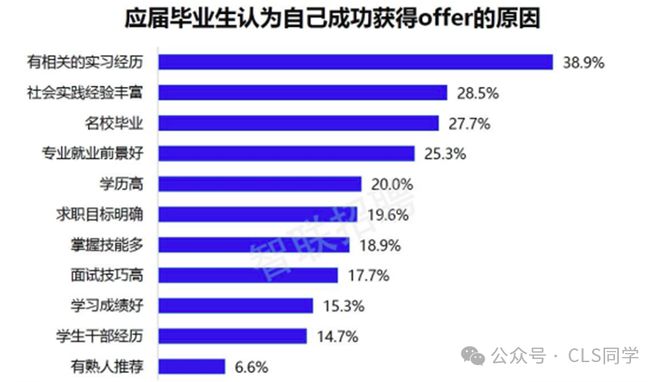 【深度】2024就业五大最新趋势！当代年轻人就业态度的180度转变(图4)