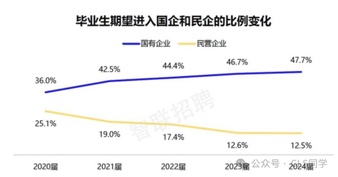 【深度】2024就业五大最新趋势！当代年轻人就业态度的180度转变(图6)