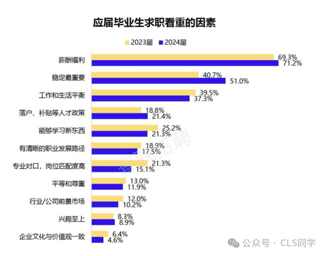 【深度】2024就业五大最新趋势！当代年轻人就业态度的180度转变(图7)