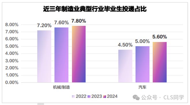【深度】2024就业五大最新趋势！当代年轻人就业态度的180度转变(图9)