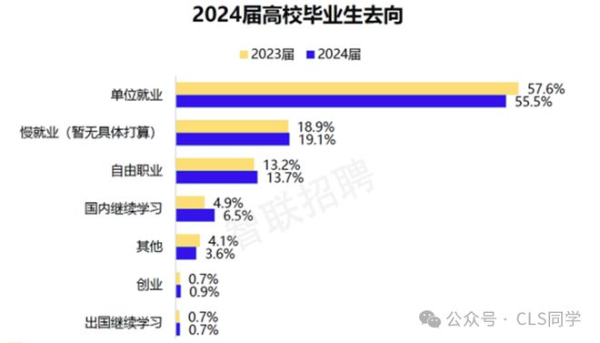 【深度】2024就业五大最新趋势！当代年轻人就业态度的180度转变(图12)