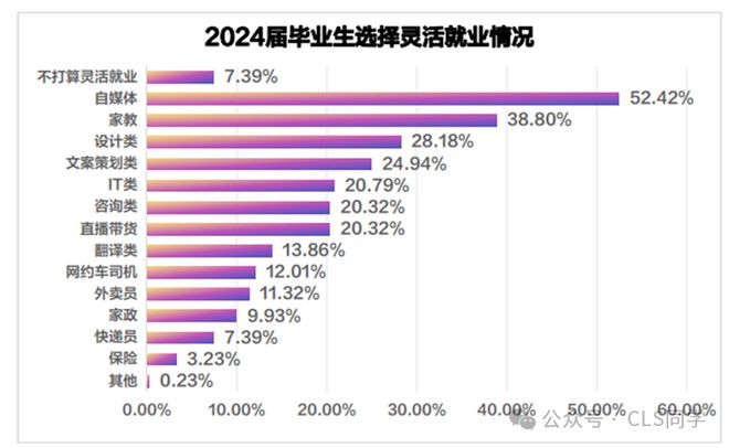 【深度】2024就业五大最新趋势！当代年轻人就业态度的180度转变(图13)