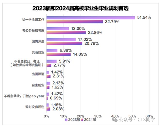 【深度】2024就业五大最新趋势！当代年轻人就业态度的180度转变(图10)