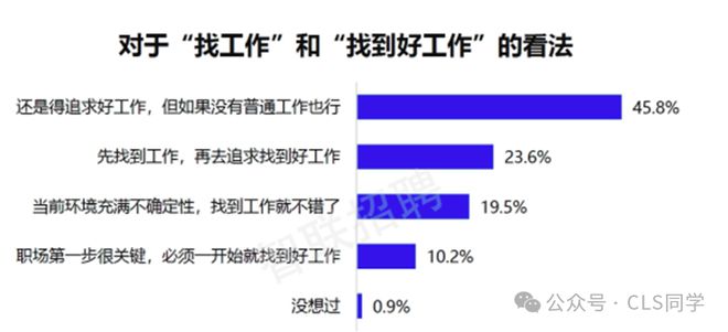 【深度】2024就业五大最新趋势！当代年轻人就业态度的180度转变(图11)