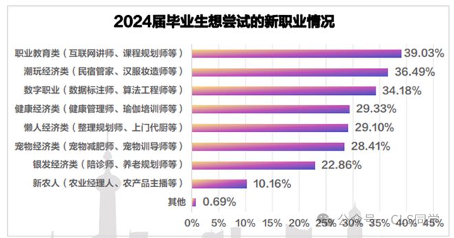 【深度】2024就业五大最新趋势！当代年轻人就业态度的180度转变(图14)