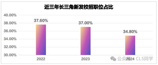 【深度】2024就业五大最新趋势！当代年轻人就业态度的180度转变(图17)