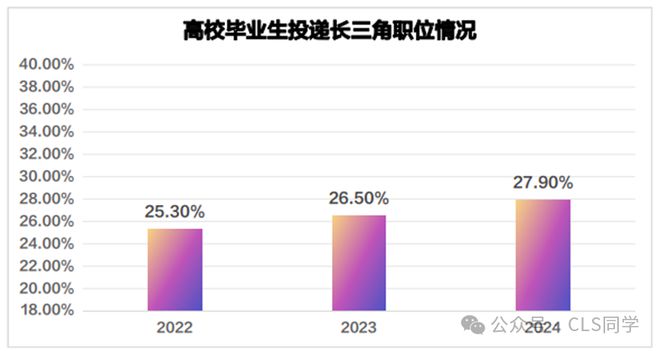 【深度】2024就业五大最新趋势！当代年轻人就业态度的180度转变(图16)